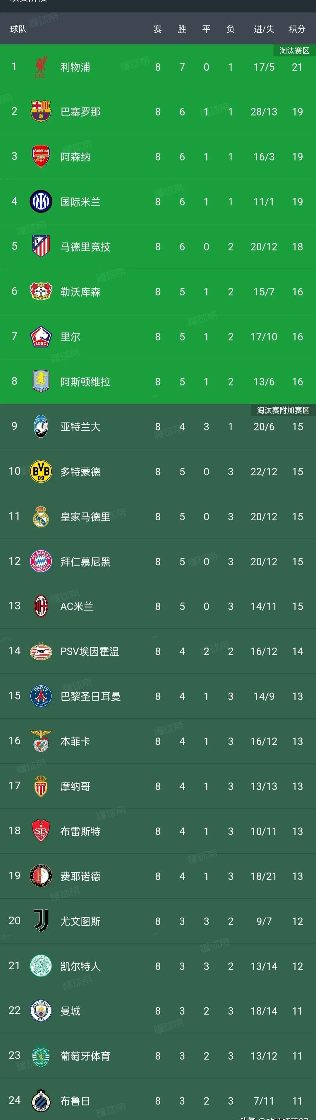 九游体育app-德甲赛程吃紧；底特律活塞国际比赛日远射贴柱；压力陡增；赛程密集仍需轮换-九游体育app