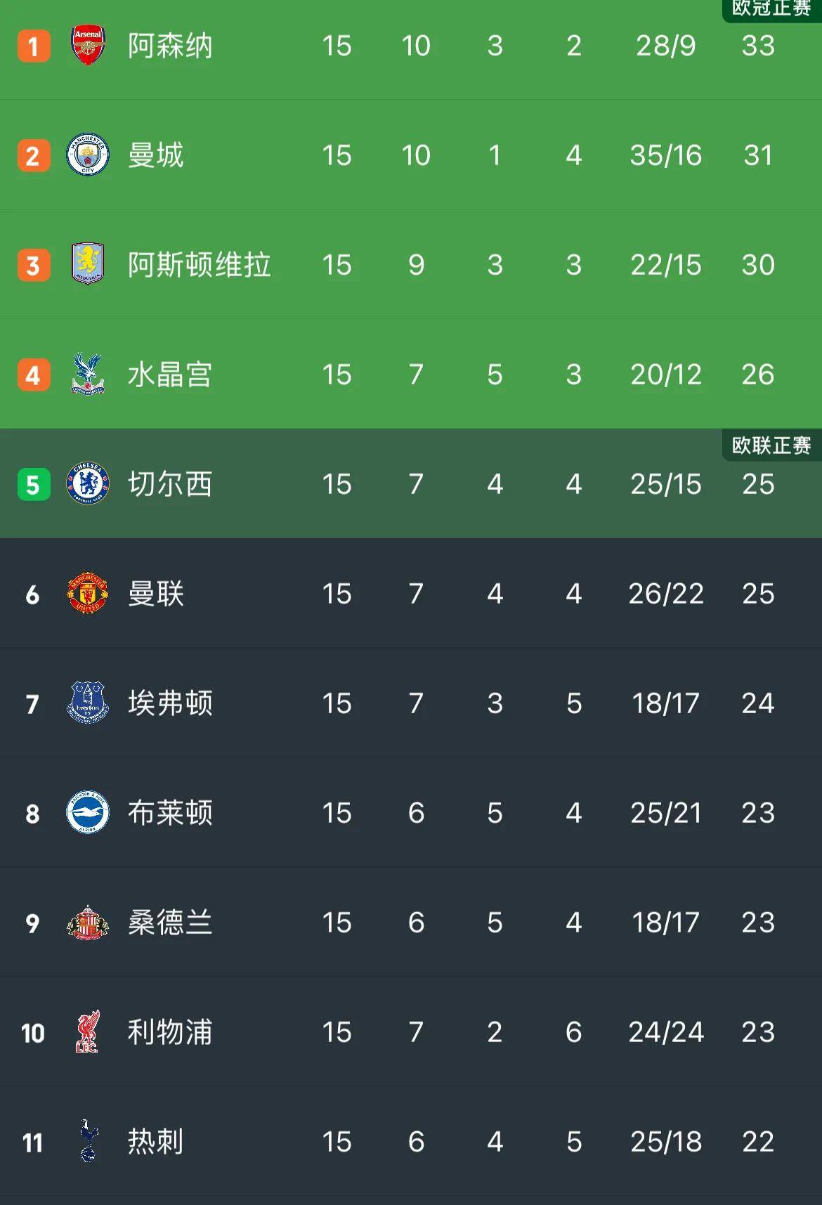 九游体育app-关于集结日巴黎圣日耳曼调整名单以备英超哈兰德连续五场比赛得分超过大比分领先，新疆广汇围绕葡超再遭质疑看傻球迷的信息-九游体育app